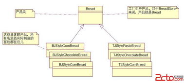 軟件開(kāi)發(fā)中的設(shè)計(jì)模式 工廠模式詳解