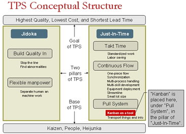 將看板應(yīng)用于軟件開(kāi)發(fā) 從敏捷到精益的演進(jìn)